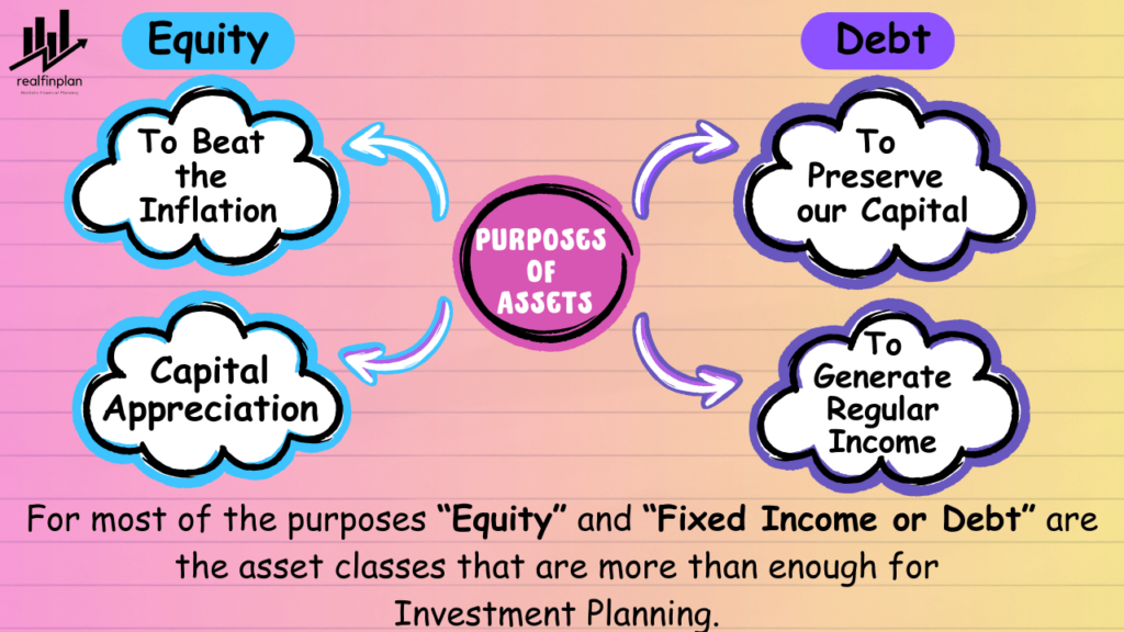 What are Asset Classes Decide On Asset Allocation For A Financial Goal