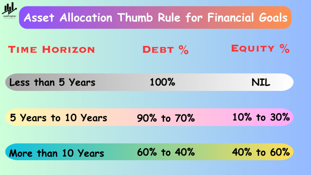 What Is Asset Allocation Common Mistakes in Asset Allocation Decide On Asset Allocation For A Financial Goal