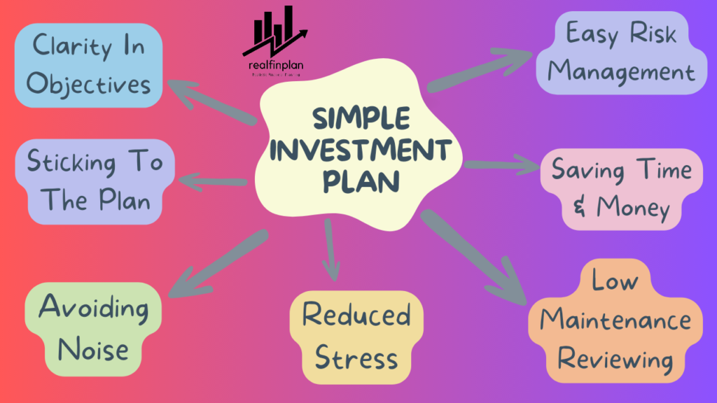 Goal Based Investment Planning - Simple and Tax Efficient Planning