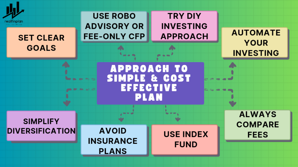 Goal Based Investment Planning - Simple and Tax Efficient Planning