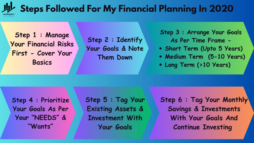Financial Planning And Analysis