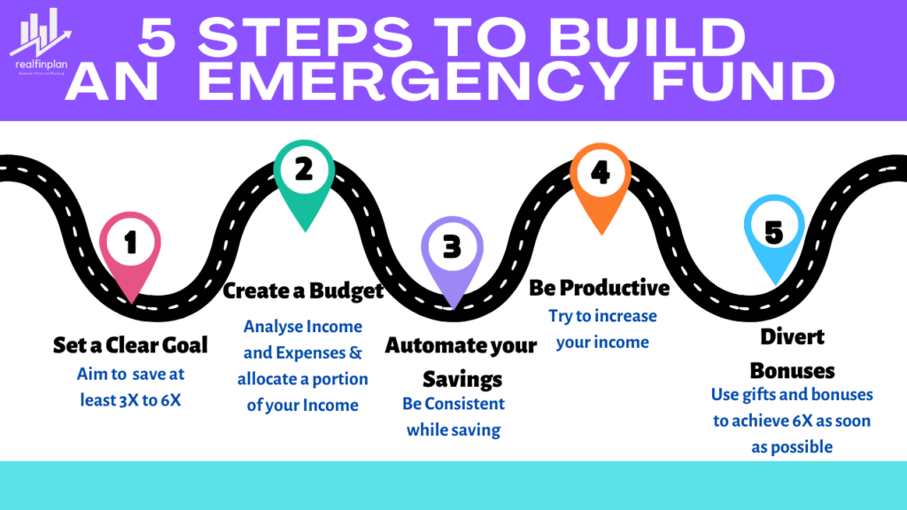 What Is An Emergency Fund