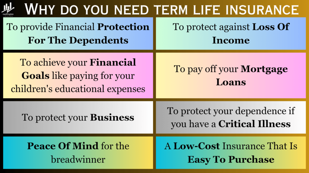 What You Need To Know Before Buying Term Insurance 3 Simple Steps To Manage Financial Risks For A Secure Future