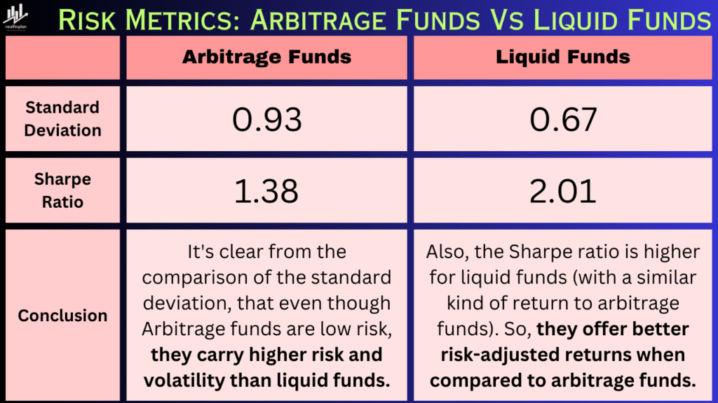 Arbitrage Funds Vs Liquid Funds