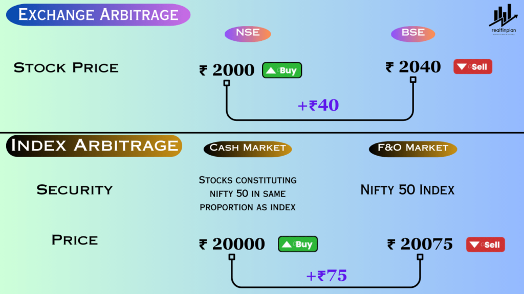 What Are Arbitrage Funds