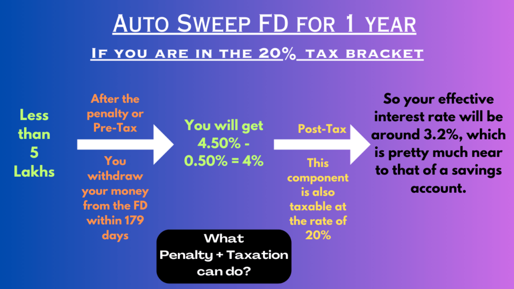 Auto Sweep FD is a Trap